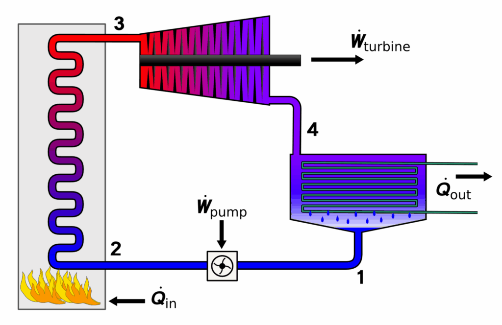 Rankine cycle layout diagram